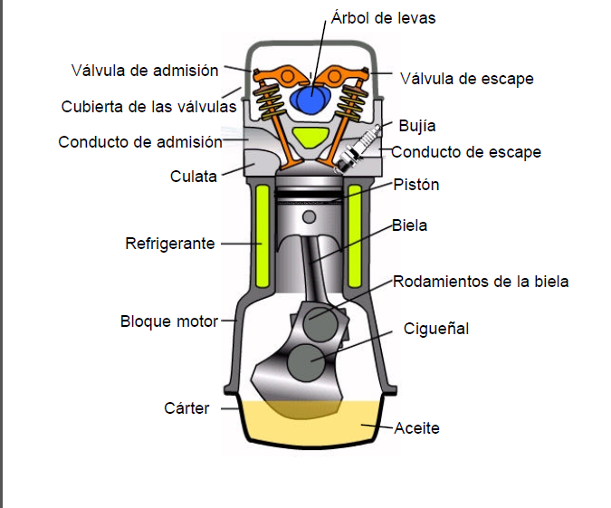 El precio la gasolina en la fábrica